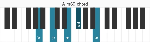 Piano voicing of chord A m69